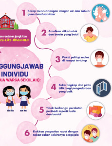 Influenza-Like-Illness (ILI) : Peranan Individu (Semua Warga Sekolah)